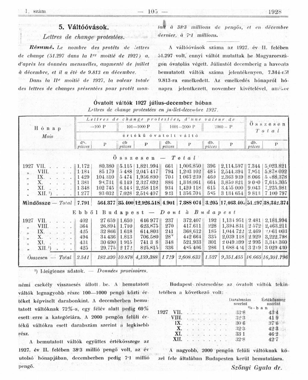 5. Váltóóvások. Lettres de change protestées. Résumé. Le nombre des protêts de lettres de change (5.