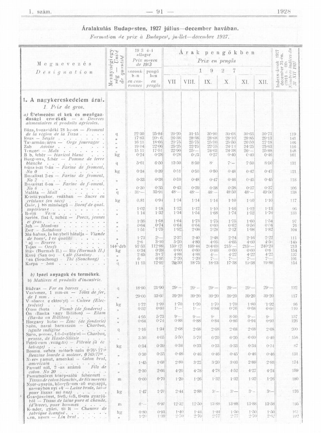 Áralakulás Budapesten, 97 július december havában. Formation de prix à Budapest, juillet décembre 97.