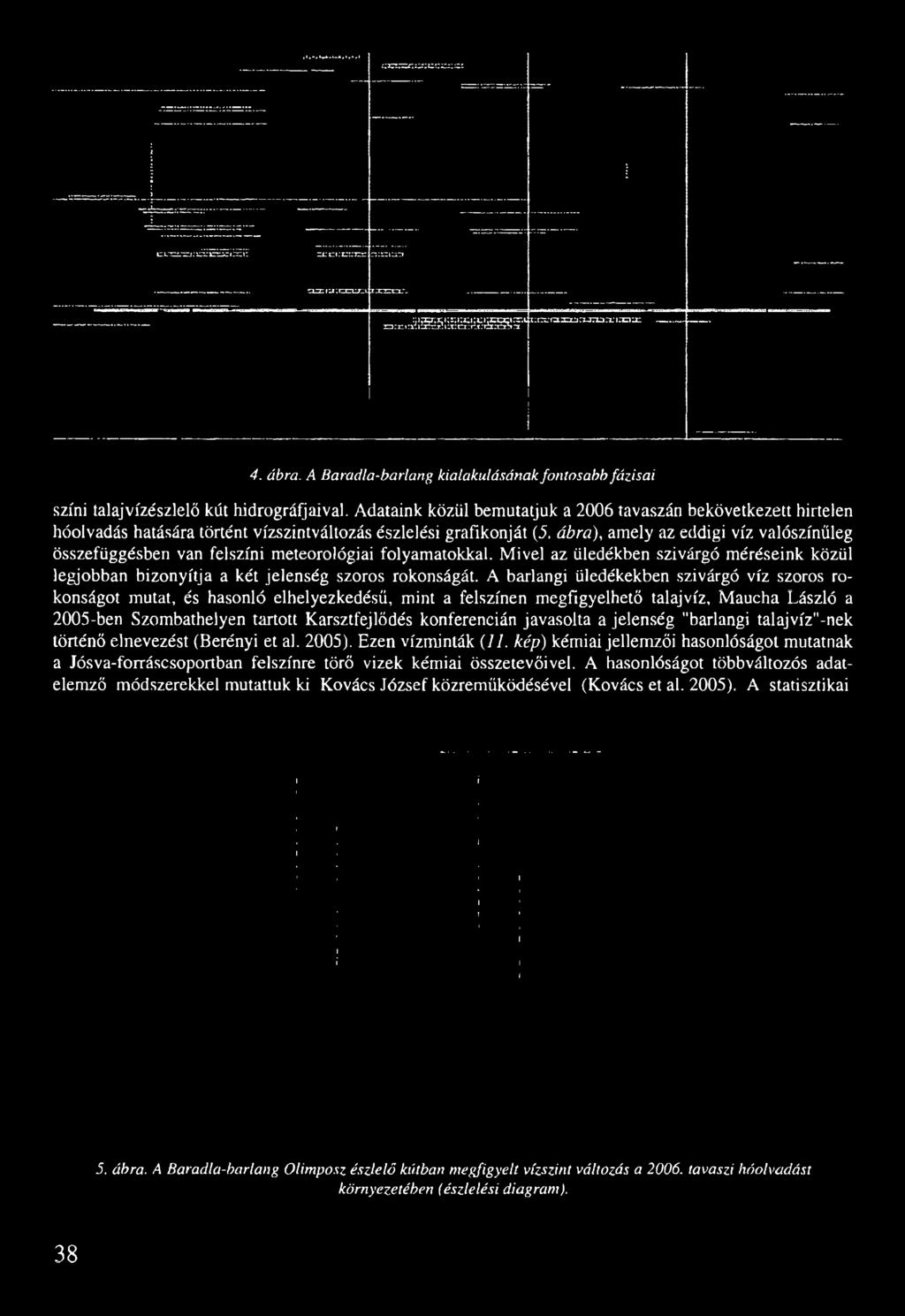 ábra), amely az eddigi víz valószínűleg összefüggésben van felszíni meteorológiai folyamatokkal.