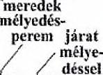 A magaslatok oldallejtője többnyire meredek, területükön gyakran mészkő bukkan a felszínre. A magaslatok sorokba is rendeződhetnek. A sorok és a gerincszerű magaslatok É-D-i irányúak. 3.2.