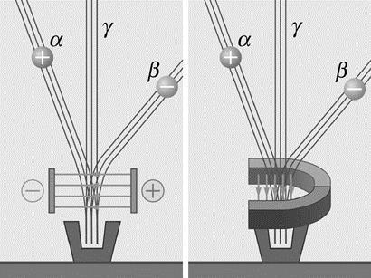 18. A radioaktivitás Ábraelemzés: Az atommag összetétele, radioaktivitás (Sajátlista 3.