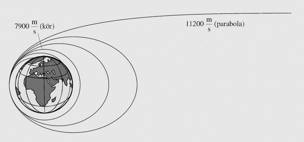 20. A bolygók mozgása. Mesterséges égitestek Ábraelemzés: Föld körüli pályák elemzése (Sajátlista 4.