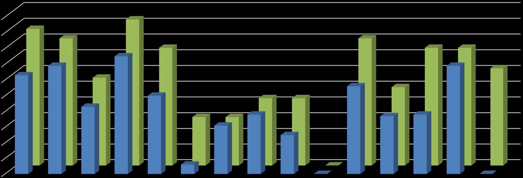 Tapasztalati következtetés 100% 90% 80% 70% 60% 50% 40% 30% 20% 10% 0% 1. 2. 3. 4. 5. 6. 7. 8. 9. 10. 11.