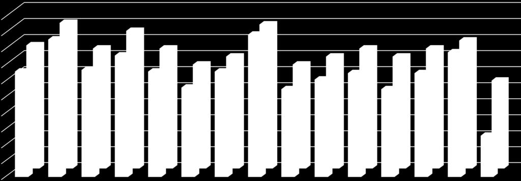 Szocialitás 100% 90% 80% 70% 60% 50% 40% 30% 20% 10% 0% 1. 2. 3. 4. 5. 6. 7. 8. 9. 10. 11.