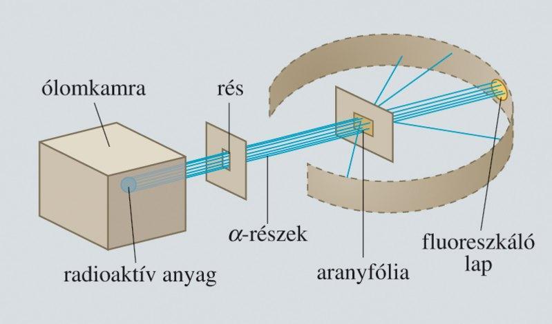 16. Atommodellek Az ábrák segítségével