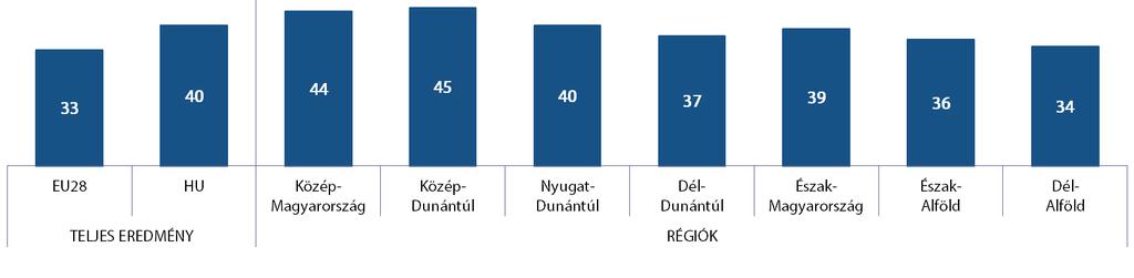 A NÉGY FŐ ÉRTÉK