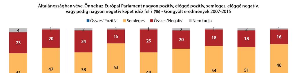 UNIÓS TAGSÁG