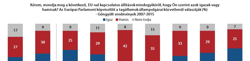 DÖNTÉSHOZATALI FOLYAMATÁNAK ISMERETE