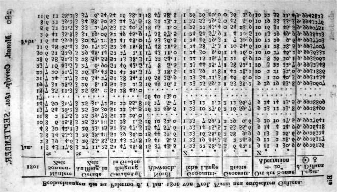 Theoria motus corporum coelestium 193 2. ábra. A Ceres Piazzi által mért pozíciói az MC 1801. szeptemberi kötetében. még Bodénál is késôbb, csak április 5-én vette kézhez.