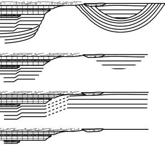 pólussapkákba mélyedõ spirális árok keletkezésének fázisai keresztmetszeti rajzokon (jobbra). részeirôl a Földön ezeket katabatikus szeleknek nevezik.