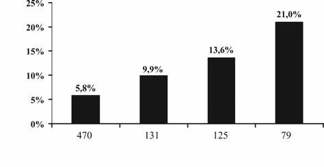 Balkamra-funkció Események, HR (95%-os CI) LVEDV 1,00 (0,97, 1,01) LVESV 1,00 (1,00, 1,01) LVEF 0,97 (0,96, 0,99) LVSV 0,98 (0,97, 0,99) Aortaáramlás 0,98 (0,97, 0,99) Terheléses szív-mr-vizsgálat