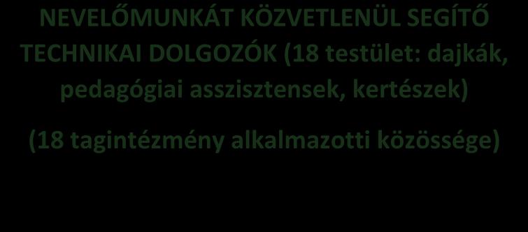 NEVELŐMUNKÁT KÖZVETLENÜL SEGÍTŐ TECHNIKAI