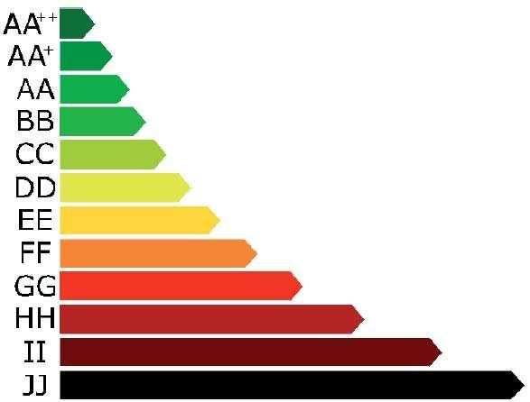 1. melléklet a 176/2008. (VI. 30.) Korm. rendelethez 57 Energetikai minőségtanúsítvány minta 1. Energetikai minőségtanúsítvány 2. Megrendelő neve (elnevezése), címe (székhelye): 3.