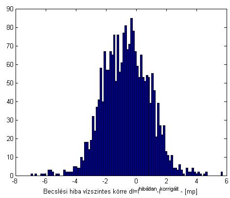 , I dl = l l, átlagérték: -0,6 [mp], középhiba: ±1,3 [mp] b.) m agassági hibátlan, I korrigált höm.