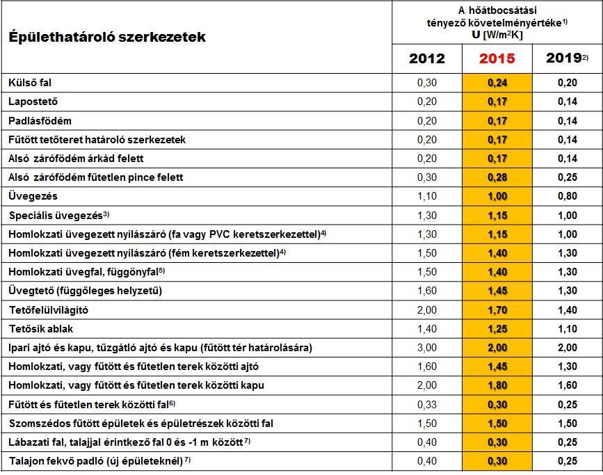 20/2014. BM rendelet (III.