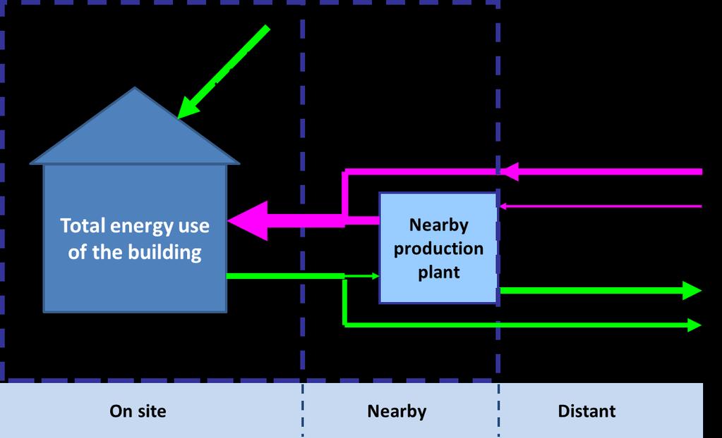 energia