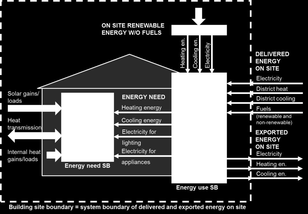 energia