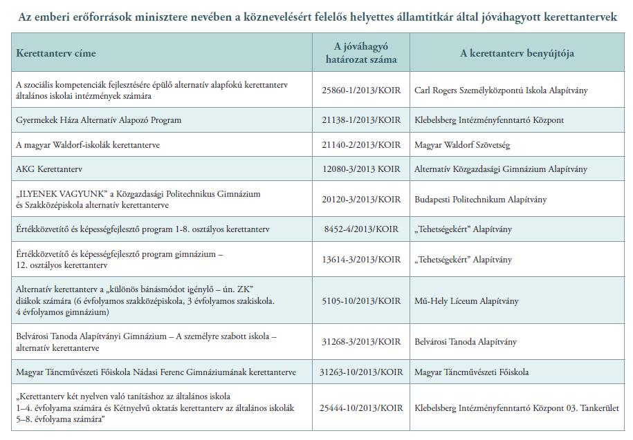 Jóváhagyott kerettantervek nyilvántartása http://www.