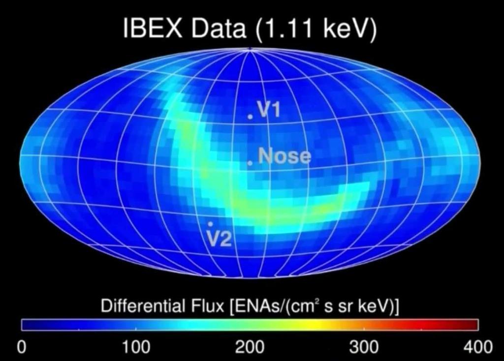 A 2008-ban földkörüli pályára bocsátott IBEX műhold szupratermálissemleges Veteránok atomok 2017 segítségével tanulmányozza a helioszférahatárvidékét.