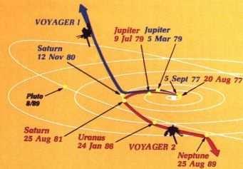 A GaryFlandroterve alapján megvalósult Voyager küldetés,