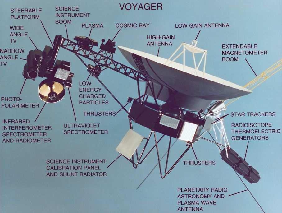 Veteránok 2017 A Voyager szondák kezdeti konfigurációja. Az energiát Pu-238 alfa-bomlása biztosította.