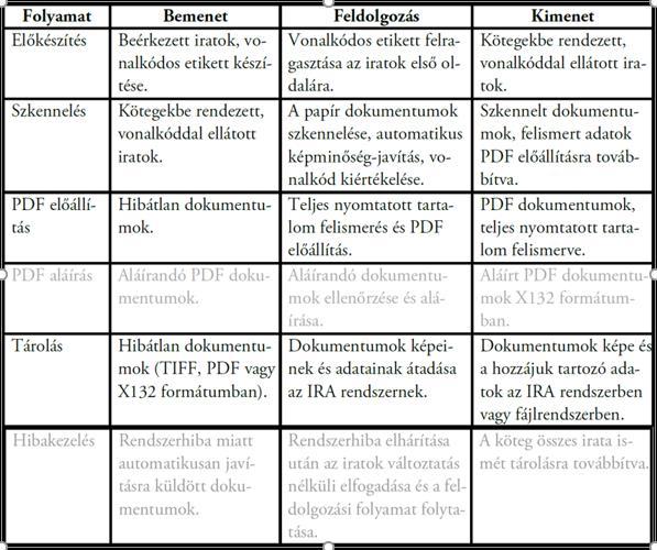 PDF előállító modul (PDF Generator) Felhasználói beavatkozás nélkül, folyamatosan működik a munkaállomásokon és a szerveren.