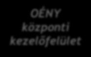 e-örökség OÉNY központi kezelőfelület belső