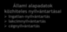 digitalizált adatállománya Kamarai