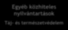 MKIK kivitelezői nyilvántartás Állami alapadatok