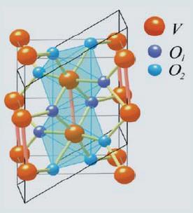 A vanádium-dioxid fizikai változása A kristályszerkezet változása a hőmérséklet függvényében