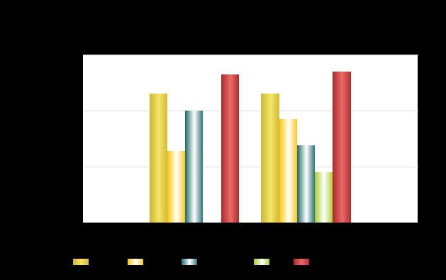 Általános adatok Energiahordozó megnevezése Év földgáz 2016 197 587 kwh földgáz 2017