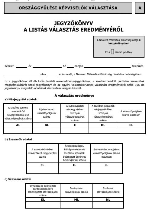 69. a Jegyzőkönyv a listás választás