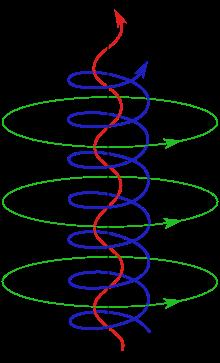 2 MOZGÁS HOMOGÉN MÁGNESES TÉRBEN A mozgás egy longitudinális ( B-vel párhuzamos irányú),