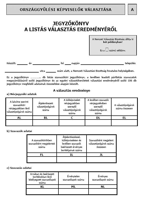 69. a Jegyzőkönyv a listás választás