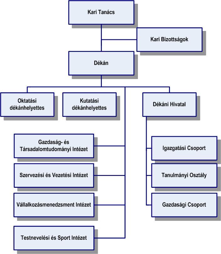 A KELETI KÁROLY GAZDASÁGI KAR