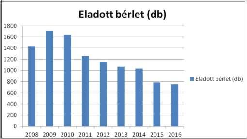 Kék madár című klasszikust, novemberben ismét a Nektár Színház járt nálunk a Rigócsőr királlyal, decemberben pedig a jól ismert Grimm történet, a Jancsi és Juliska balett változatával szórakoztatta a