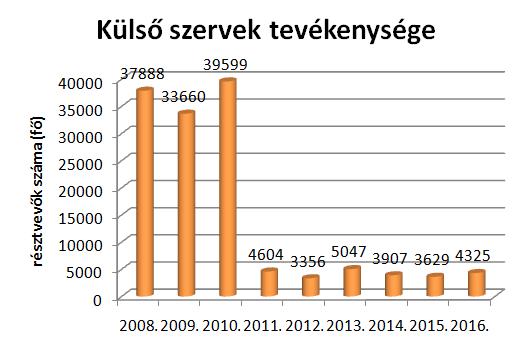 2.2. KIÁLLÍTÁS A 2016-os év folyamán 22