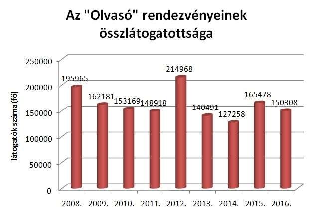 Művelődési Központ szervezésében,