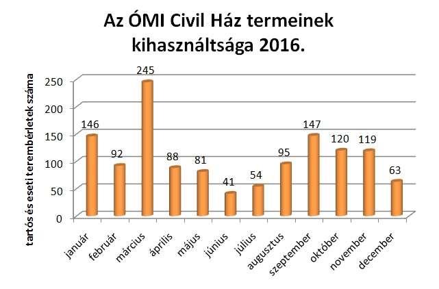 Tartós bérlők: Bolyokvasvári Polgári Kör Egyesület Vezetője: Kovács V.