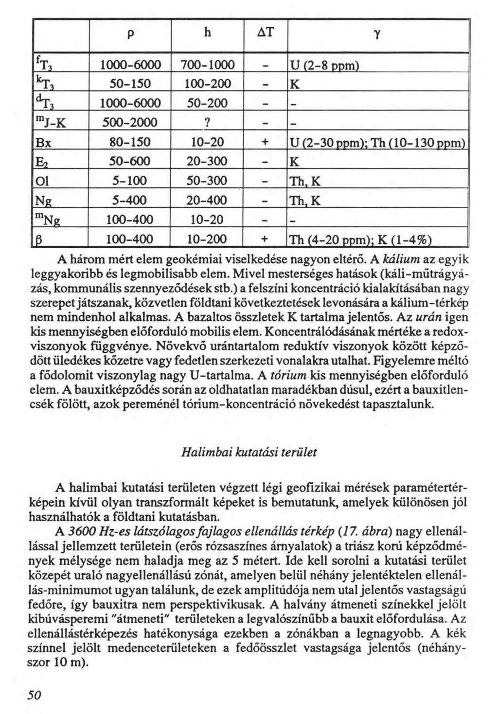 A három mért elem geokémiai viselkedése nagyon eltérő. A kálium az egyik leggyakoribb és legmobilisabb elem. Mivel mesterséges hatások (káli-műtrágyázás, kommunális szennyeződések stb.