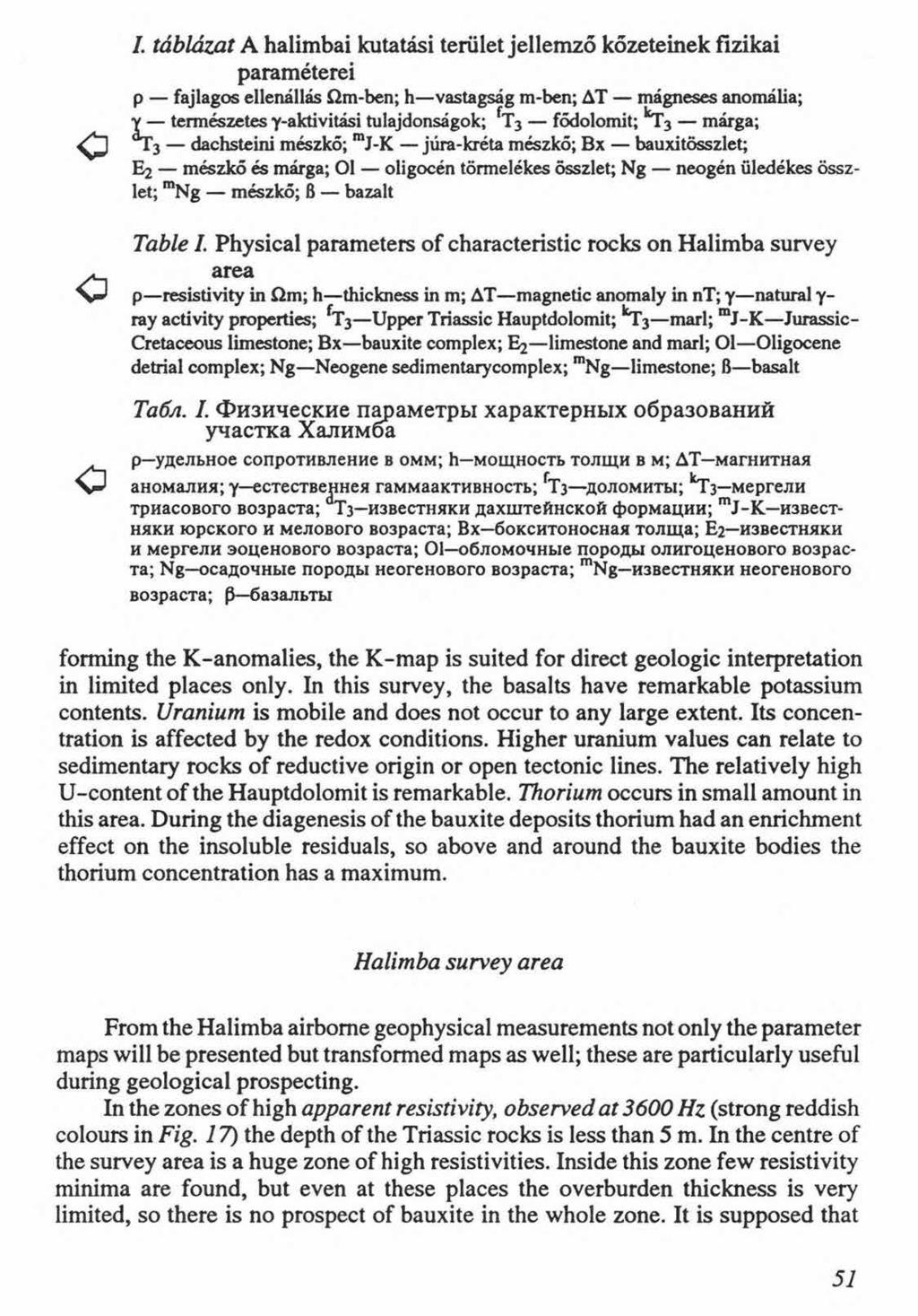 I. táblázat A halimbai kutatási terület jellemző kőzeteinek fizikai paraméterei p fajlagos ellenállás fím-ben; h vastagság m-ben; ДТ mágneses anomália; Y természetes Y-aktivitási tulajdonságok; ГТз