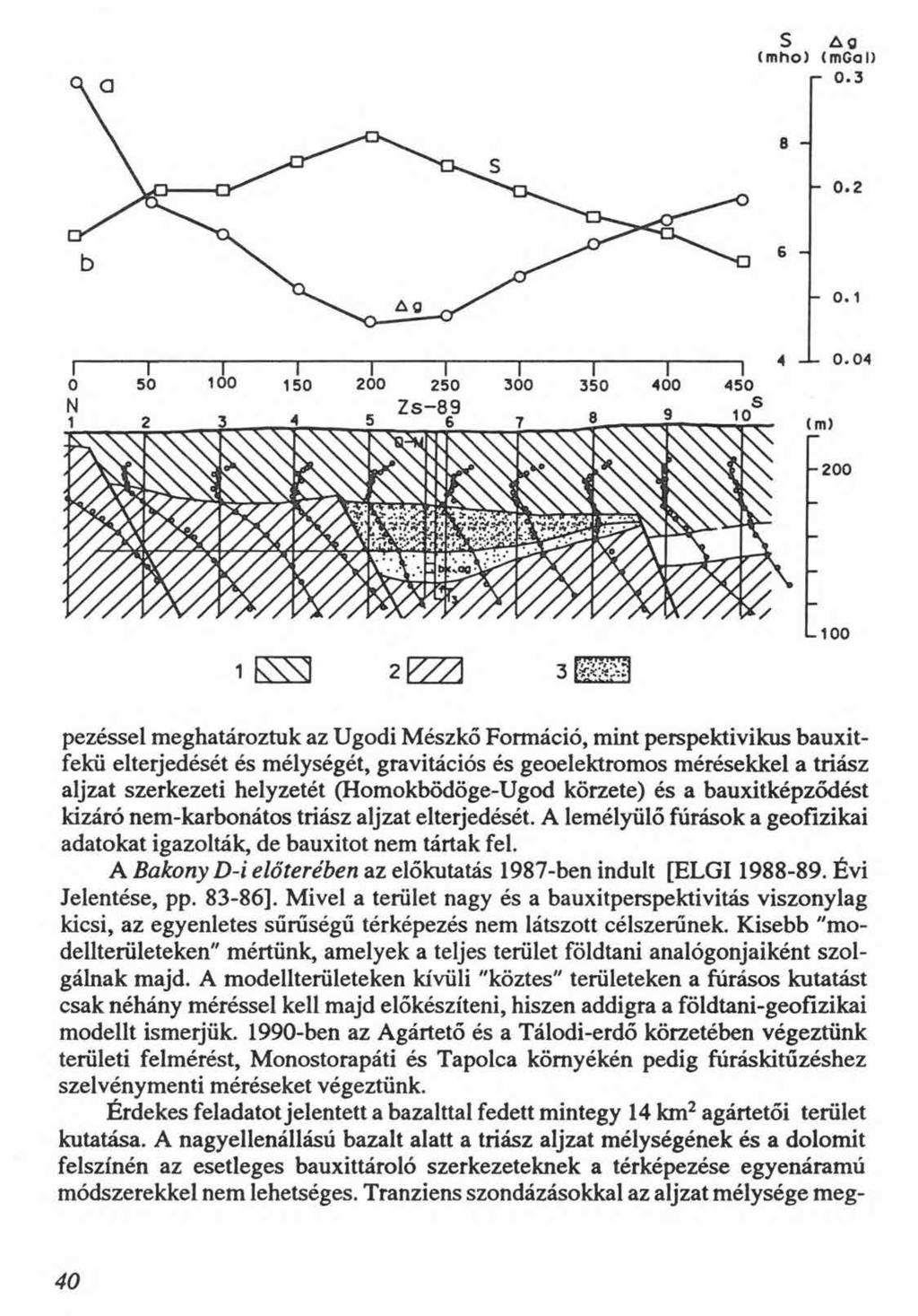 pezéssel meghatároztuk az Ugodi Mészkő Formáció, mint perspektivikus bauxitfekü elterjedését és mélységét, gravitációs és geoelektromos mérésekkel a triász aljzat szerkezeti helyzetét