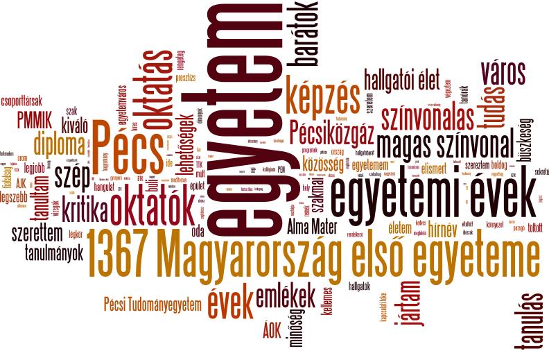 Az intézmény megítélése, hírneve 3.1. AZ INTÉZMÉNY MEGÍTÉLÉSE 24. ábra: A végzettek első gondolata az egyetemről (n=1 317) Több változó/pte-ról eszébe jut kategóriák 19.