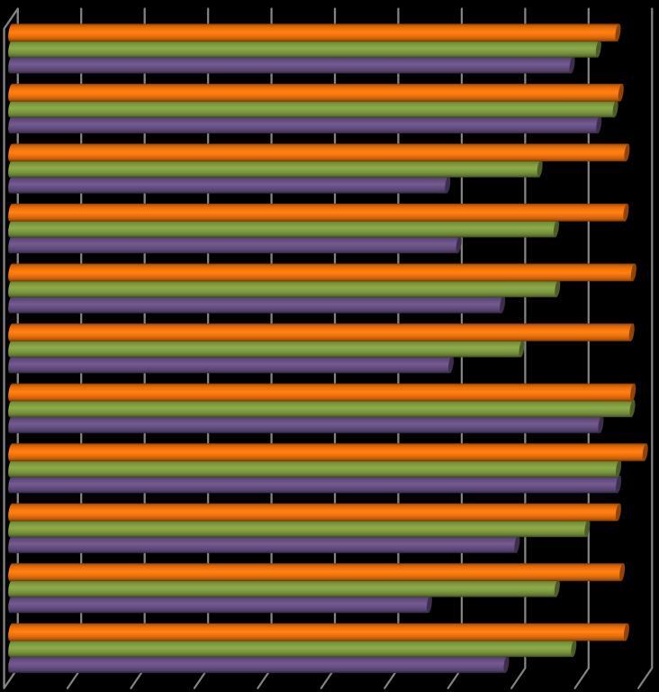 Az intézmény megítélése, hírneve 27. ábra: A végzettek ajánlanák az ismerősöknek, barátoknak a PTE-t, a saját kart és a szakot?