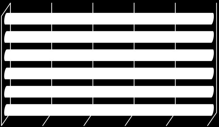 ábra: Az abszolutórium után közvetlenül a diplomáját is megszerezte? (képzési forma szerint) (n=1 625) BA/BSc MA/MSc Egys.