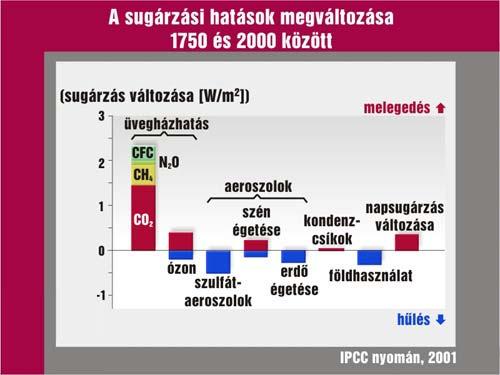 cirkulációjának változása: ismétlés!