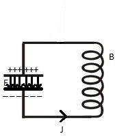El. mágneses rezgőkör Áll egy feltöltött kondenzátorból és egy tekercsből. A rezgőkőrben csillapodó elektromágneses rezgések jönnek létre.