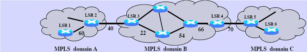 LSP hierarchia: címke stack A B MPLS