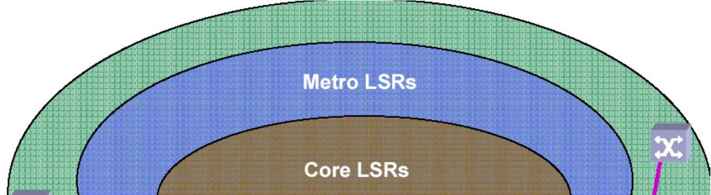 LSP hierarchia: