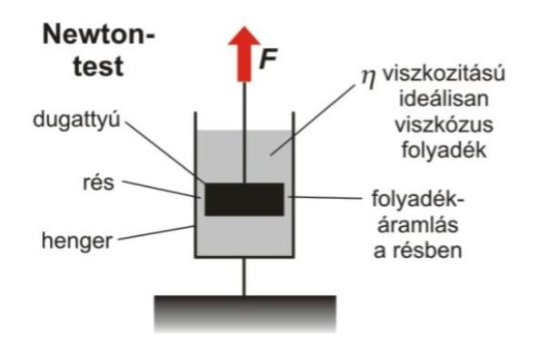 modell) Rugalma tet Vizkózu tet 110 105 Izomrot 100 2.30 2.35 2.40 i éz er vi za t z hi fezíté (kpa) 2.